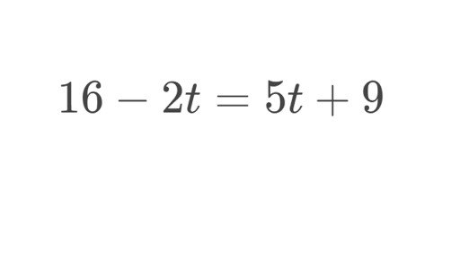 Algebra Basics | Khan Academy