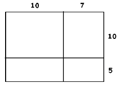 Area Model for Multiplication - Mathematics for Elementary Teachers