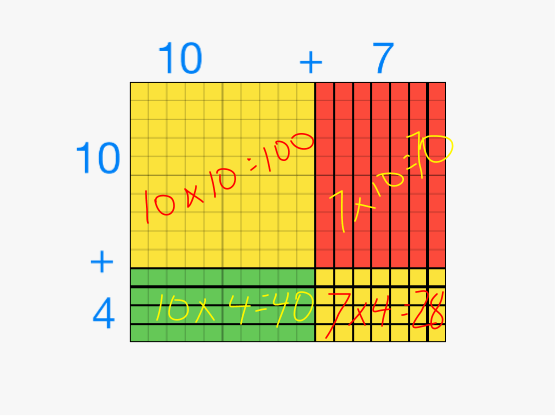 math area model multiplication