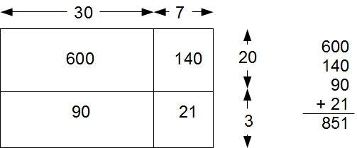 Common Core @ Home: Math - Whats an area model?