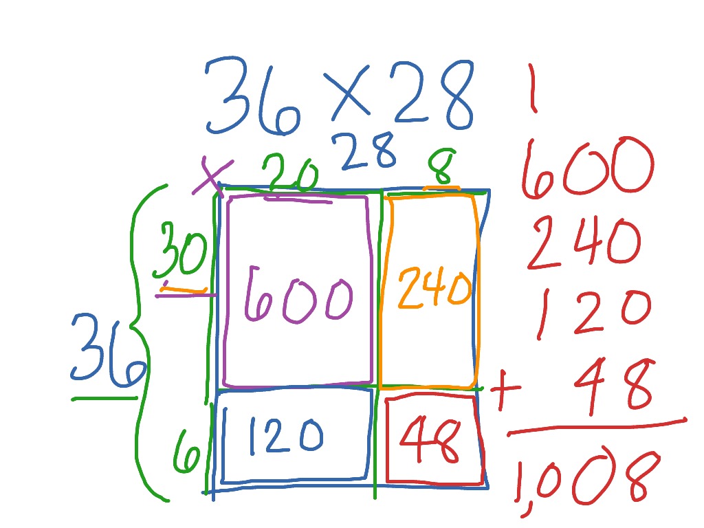 Open Area Model for Multiplication | Math, multiplication, 3rd ...