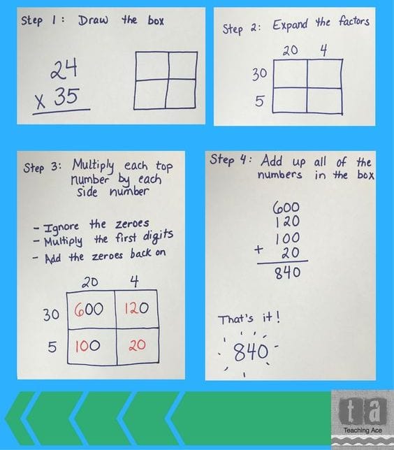 math area models