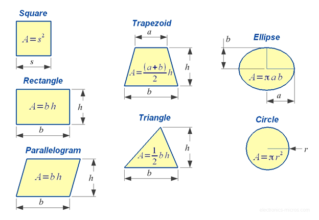 math area