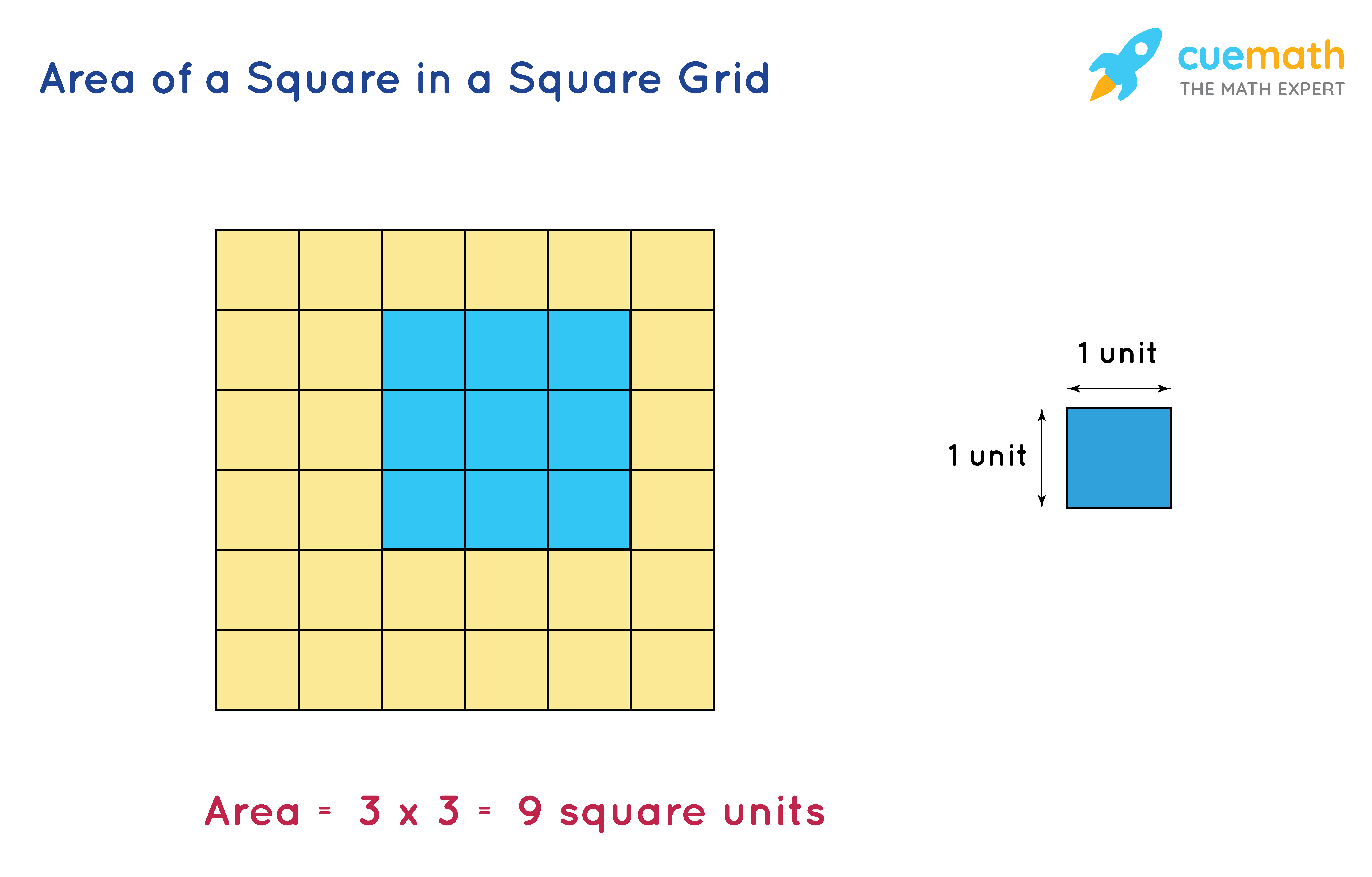 Difference Between Area and Perimeter - Basics, Definitions, Examples.