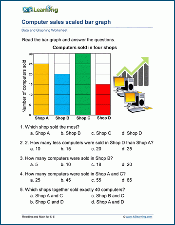 Analyzing Scaled Bar Graphs Worksheets | Worsheets library