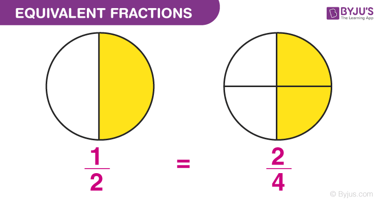 Equivalent Fractions - Definition, How to Find Equivalent ...