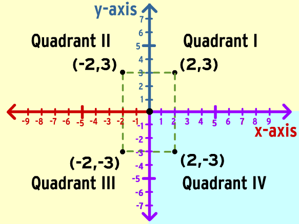 Coordinate Plane - BrainPOP
