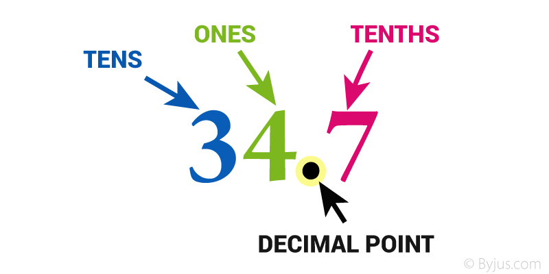 Decimal Worksheets - Multiplying and Dividing Decimals | Byjus