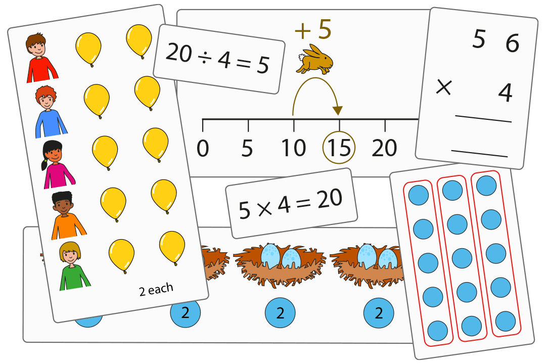 Multiplication and Division | NCETM