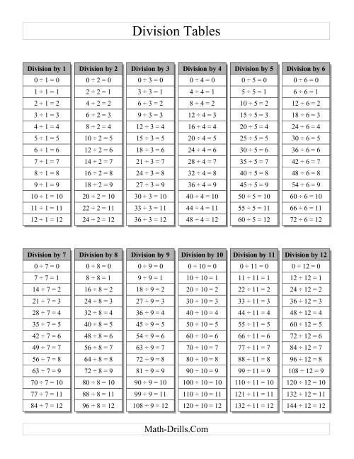 Division Table with Grey Headings (A)