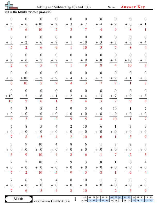 Math Drills Worksheets