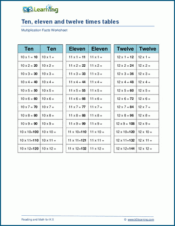Multiply by 10,11 or 12 worksheets | Worsheets library