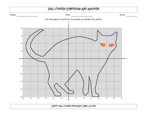 Cartesian Art Halloween Cat