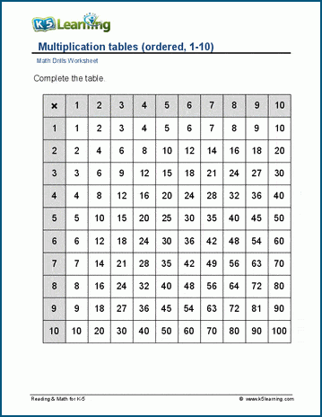 Basic Multiplication Math Drill Worksheets | Worsheets library