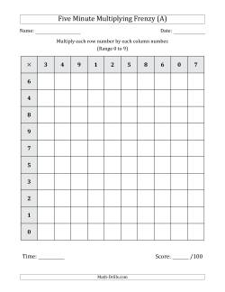 Multiplication Facts Worksheets