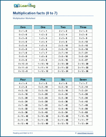 Basic Multiplication Math Drill Worksheets | Worsheets library
