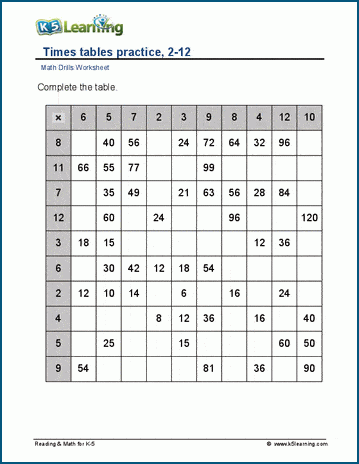 math drills multiplication