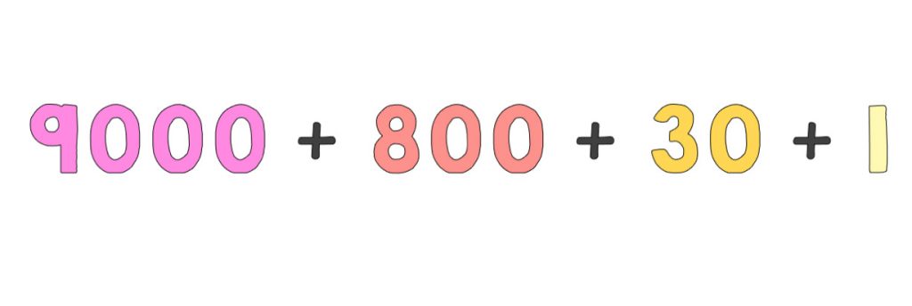 What is expanded form in math? - Math, Kids and Chaos