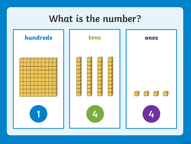 What is Expanded Notation? Twinkl NZ - Twinkl
