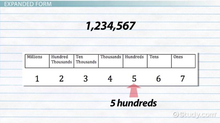 Expanded Form in Math | Overview, Writing &  Examples Video