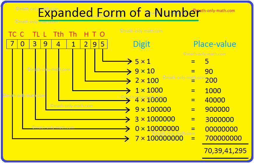 Expanded Form of a Number | Writing Numbers in Expanded Form | Values