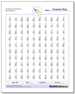 Two Minute Addition Worksheets