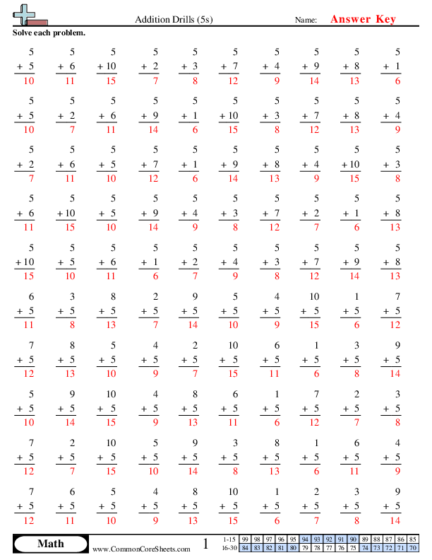 Math Drills Worksheets