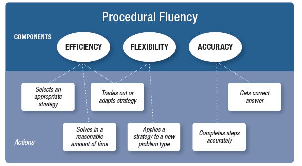 Math Fluency Practice is not a Worksheet! - Corwin Connect