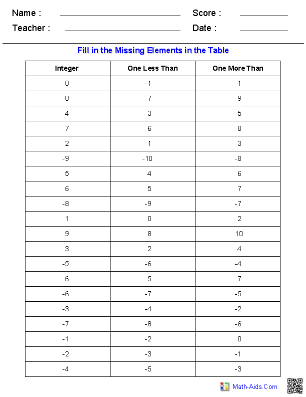 Integers Worksheets | Dynamically Created Integers Worksheets
