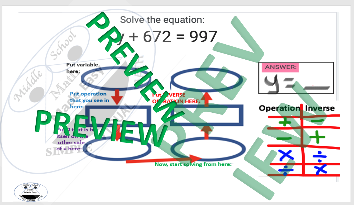 Solve 1 step addition &  subtraction equations: worksheet graphic ...