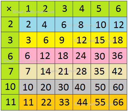 math multiplication answers