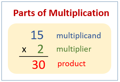 Math Multiplication (examples, solutions, videos)