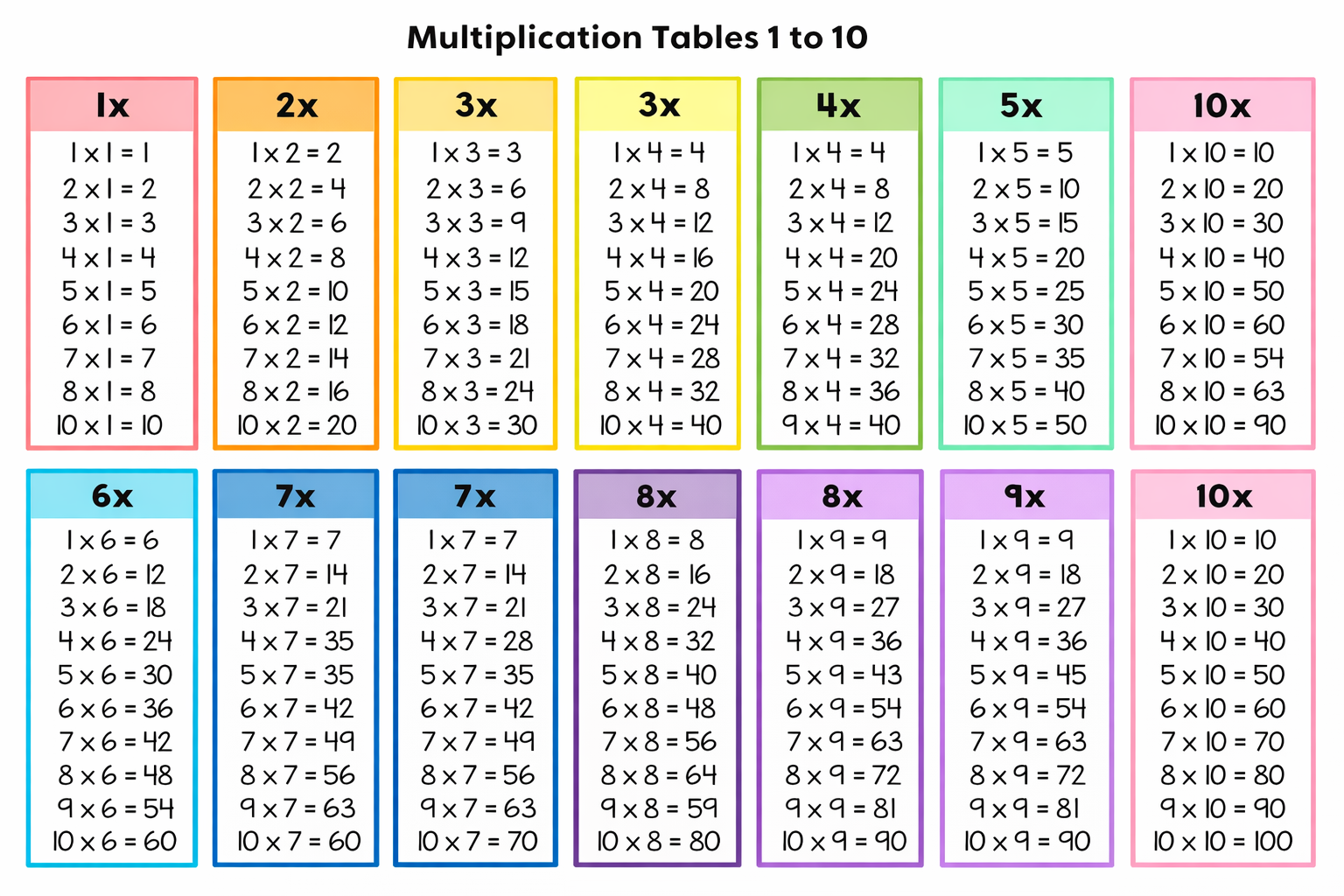 math multiplication chart