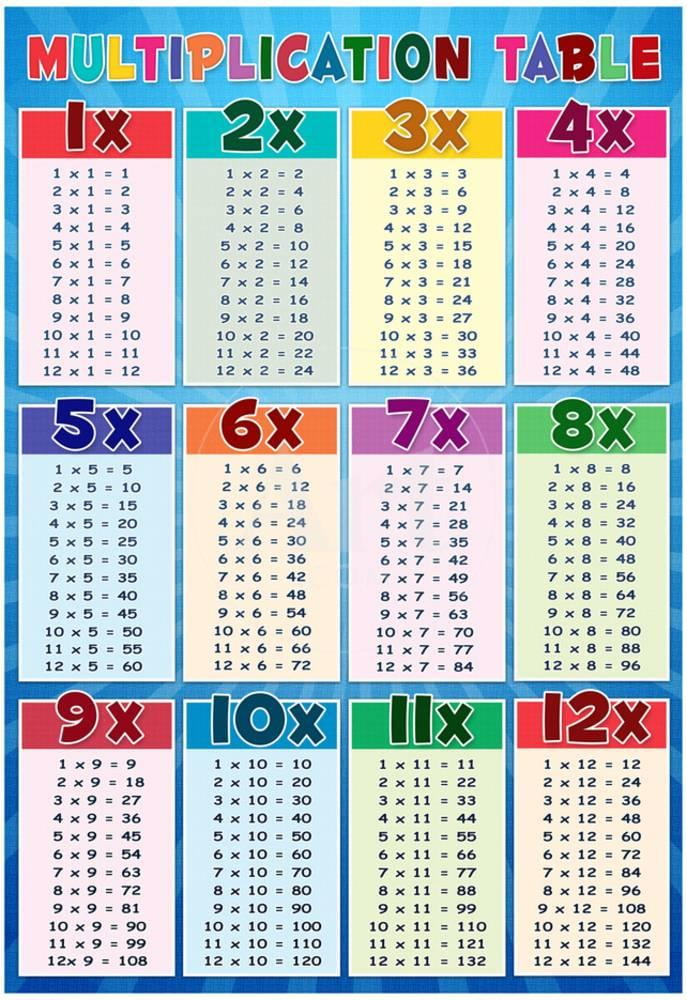 Math Multiplication Chart Cards by Deborah Brown | TPT