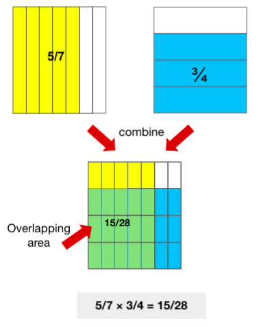 How to Multiply &  Divide Fractions: 4 Easy Steps