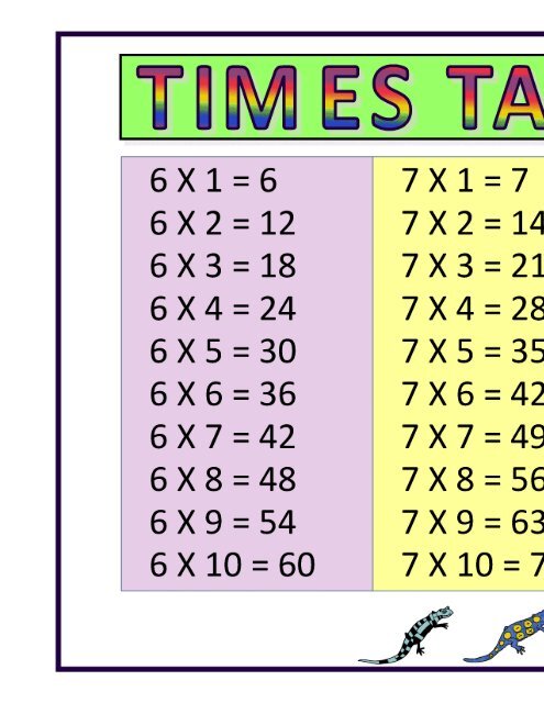 Math Multiplication Table Cards 8.5x11inch Education ...