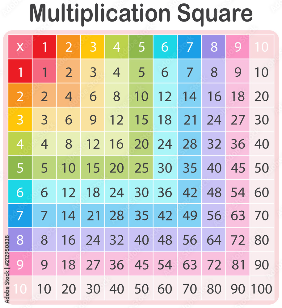 A Colourful Math Multiplication Table Stock-Vektorgrafik | Adobe Stock