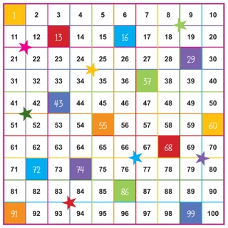 What is a number square? | TheSchoolRun