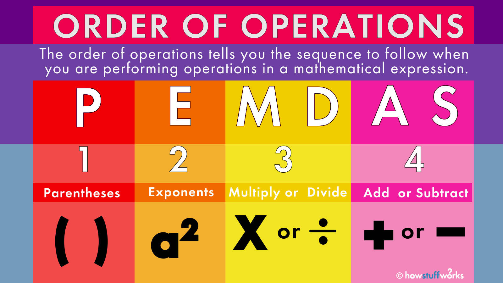 PEMDAS: Remembering Maths Order of Operations | HowStuffWorks