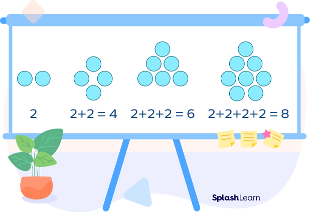What Are Patterns In Math Definition Types Examples Facts What Are Patterns In Math Definition Types Examples Facts