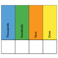 Place Value Chart | Virtual Manipulatives | Toy Theater