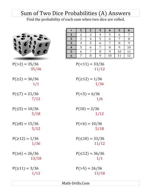 Sum of Two Dice Probabilities with Table (A)