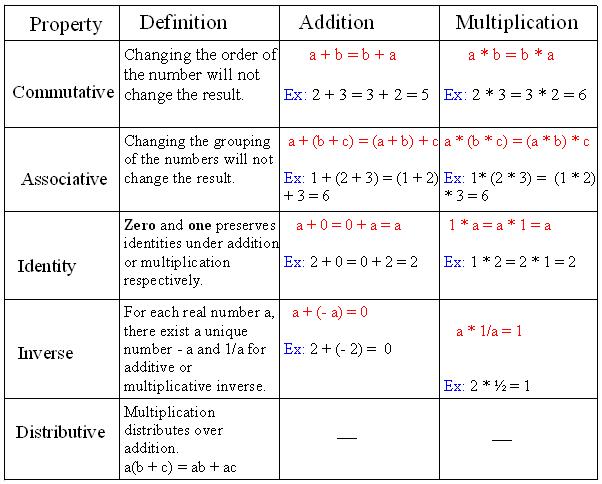 Pre- Algebra - *Zakiabizk*