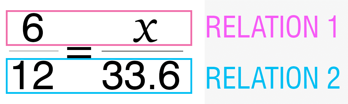 math proportions