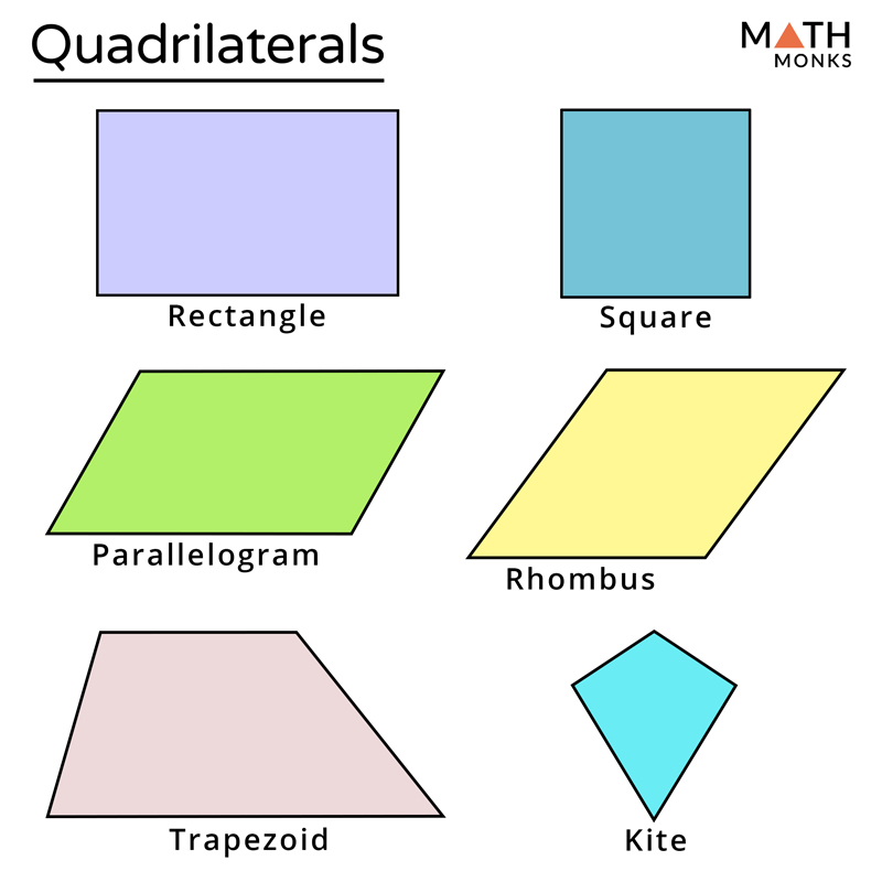 Quadrilateral - Definition, Properties, Types, Formulas, Examples