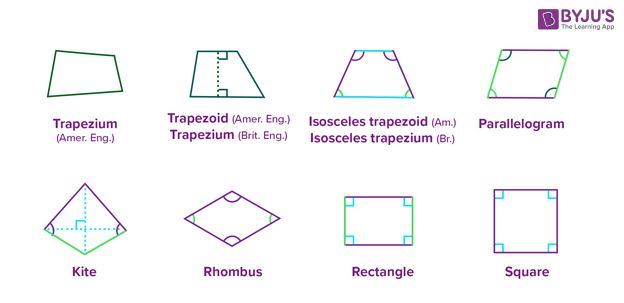 What is Quadrilateral? Properties, Types and Examples of ...