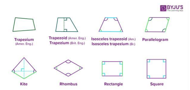 What Are Quadrilaterals? Definition, Properties and Types