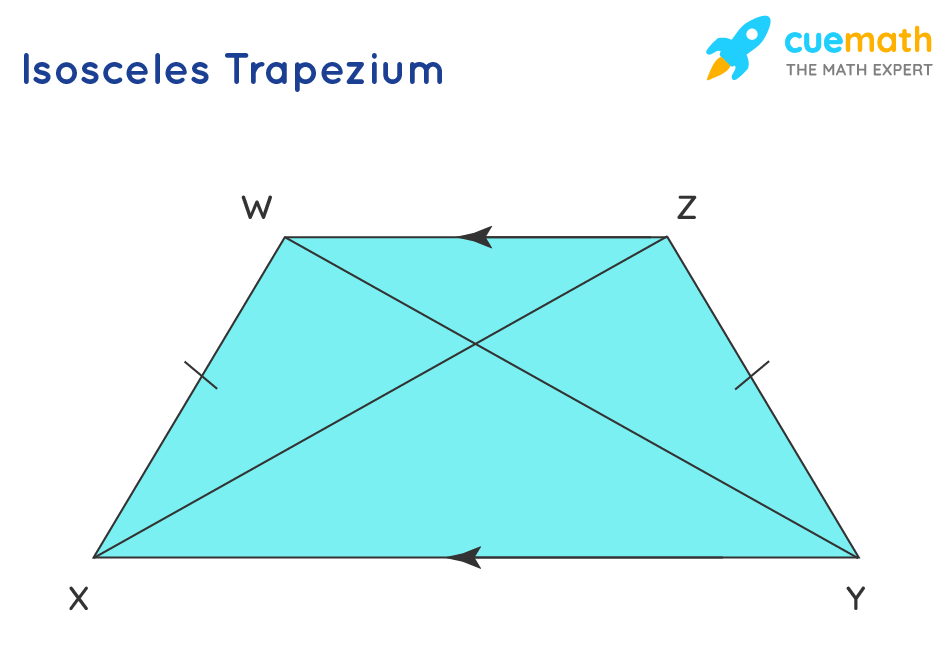 Quadrilaterals Definition Meaning Types Quadrilateral Shape