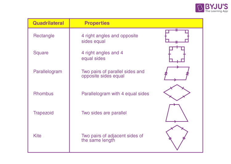 Quadrilaterals worksheets K5 Learning Worksheets Library