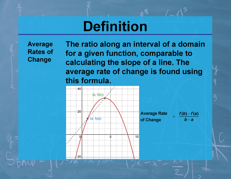 Definition--Calculus Topics--Average Rates of Change | Media4Math ...